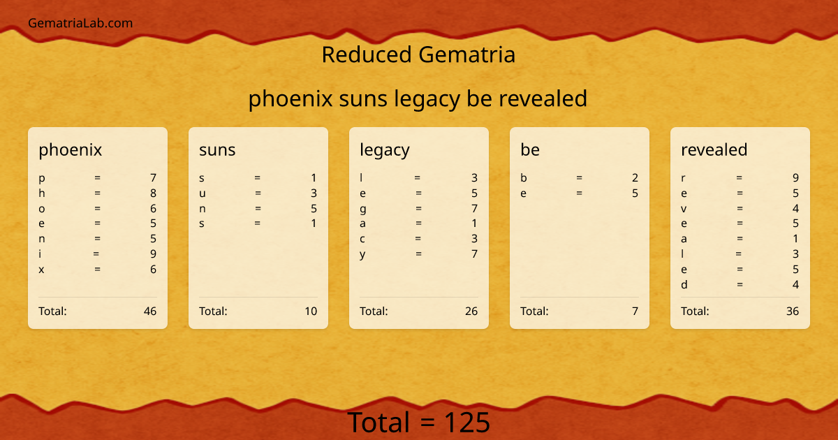 phoenix suns legacy be revealed in reduced Gematria